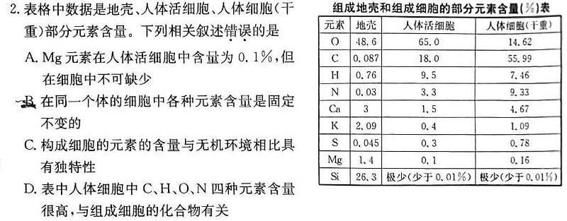 重庆市新高考金卷2024届全国Ⅱ卷适应卷(二)2生物