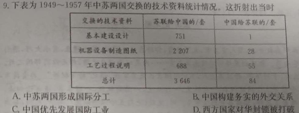 [今日更新]2024届学普试卷信息调研版 高三第二次历史试卷答案