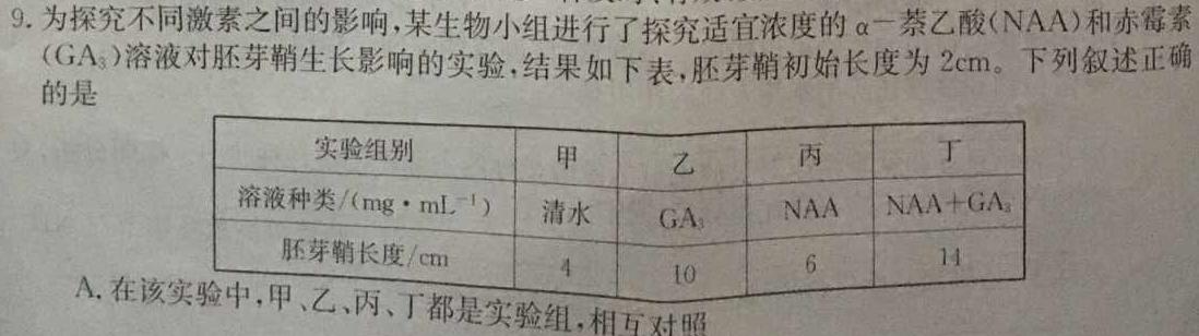 山东省2024年普通高等学校招生全国统一考试测评试题(五)5生物学部分