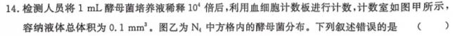 神州智达 2024-2025高三省级联测考试·摸底卷生物学部分