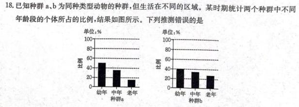 陕西省2023~2024学年度八年级第一学期阶段测试(二)2生物学部分