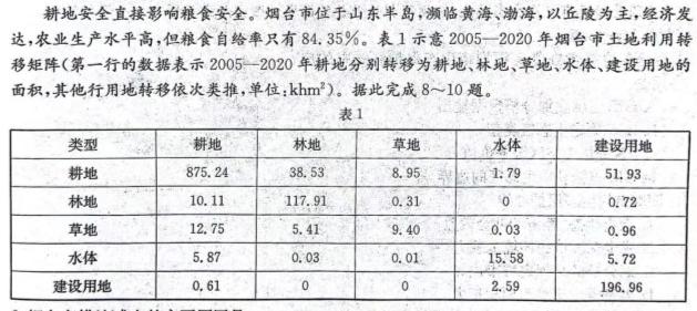 安徽省霍邱县2023-2024学年度九年级模拟考试地理试卷l