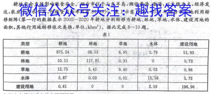 [今日更新]焦作市普通高中2023-2024学年（上）高一期末考试地理h