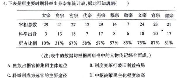 [今日更新]百师联盟 2024届高三冲刺卷(一)1 湖南卷历史试卷答案