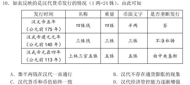 普高联考2023-2024学年高三测评(五)历史