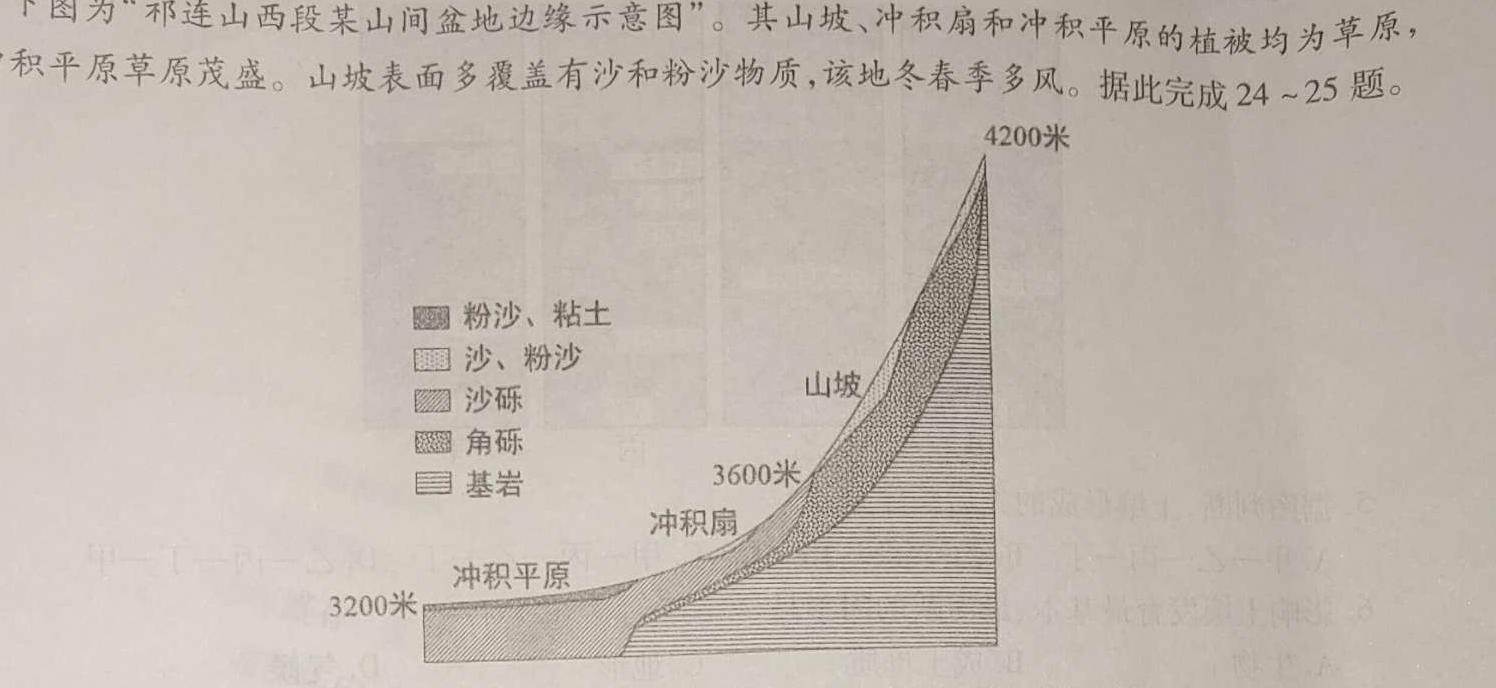 益卷 高中2024年陕西省普通高中学业水平合格考试模拟卷(三)3地理试卷l