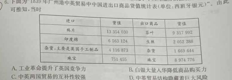 [今日更新]雅礼中学2024届高三一模历史试卷答案