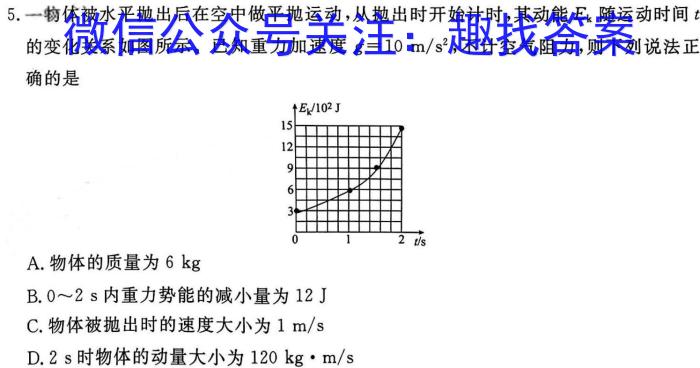 山东省2024年普通高等学校招生全国统一考试测评试题(四)4物理