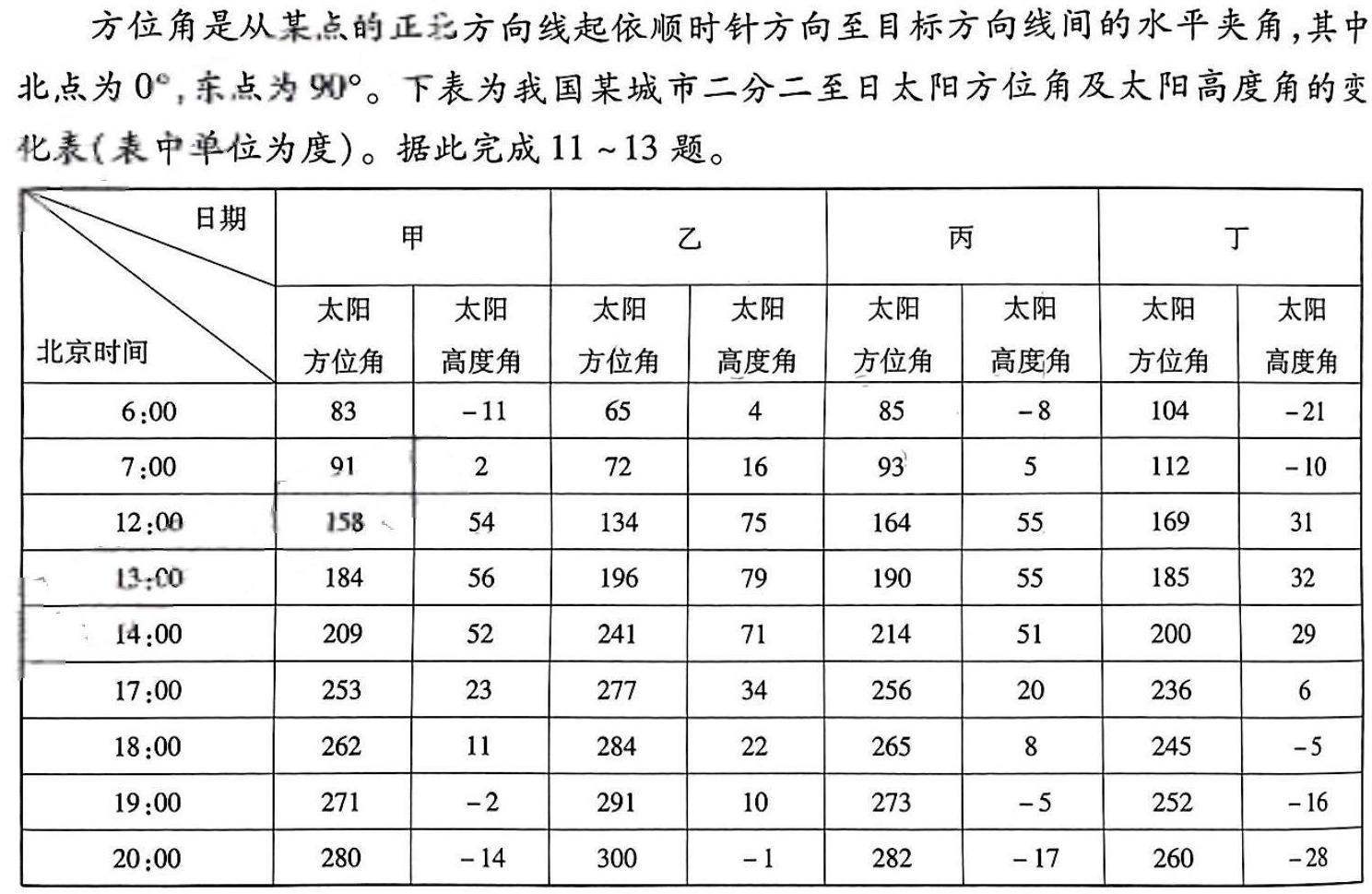 黑龙江2023~2024学年度下学期高一期中试卷(241805D)地理试卷l