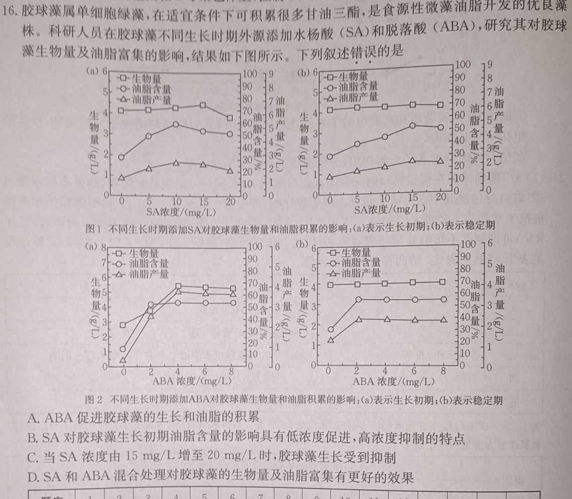 河南省2023-2024学年度七年级综合素养评估（八）【R-PGZX C HEN】生物