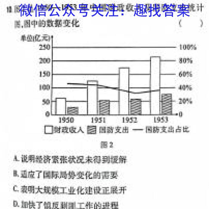 2024届吉林高三4月质量检测政治1