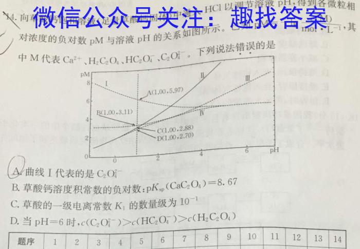 f枣庄市2023-2024学年第一学期高三质量检测化学