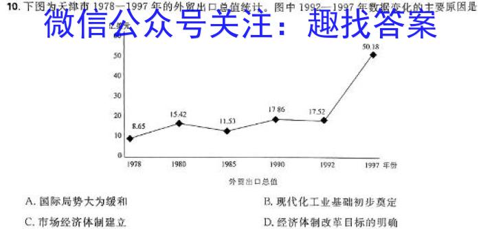 2024届商洛市高三第五次模拟检测历史试卷