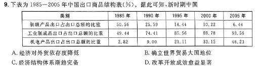 2024年山东省普通高中学业水平等级考试冲刺压轴卷(二)历史