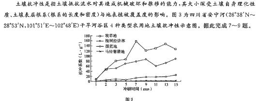 江西省2023-2024学年度七年级学业五地理试卷l