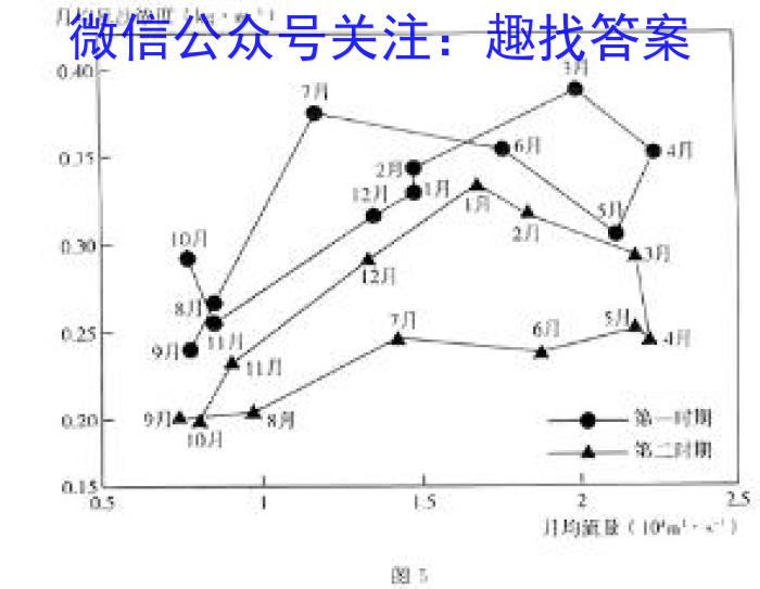 2025届高三第一次联考（JILIN）（10006C）地理试卷答案