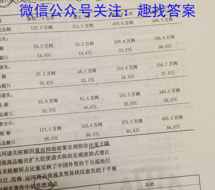 陕西省2023-2024学年度高二第一学期阶段性学习效果评估政治z