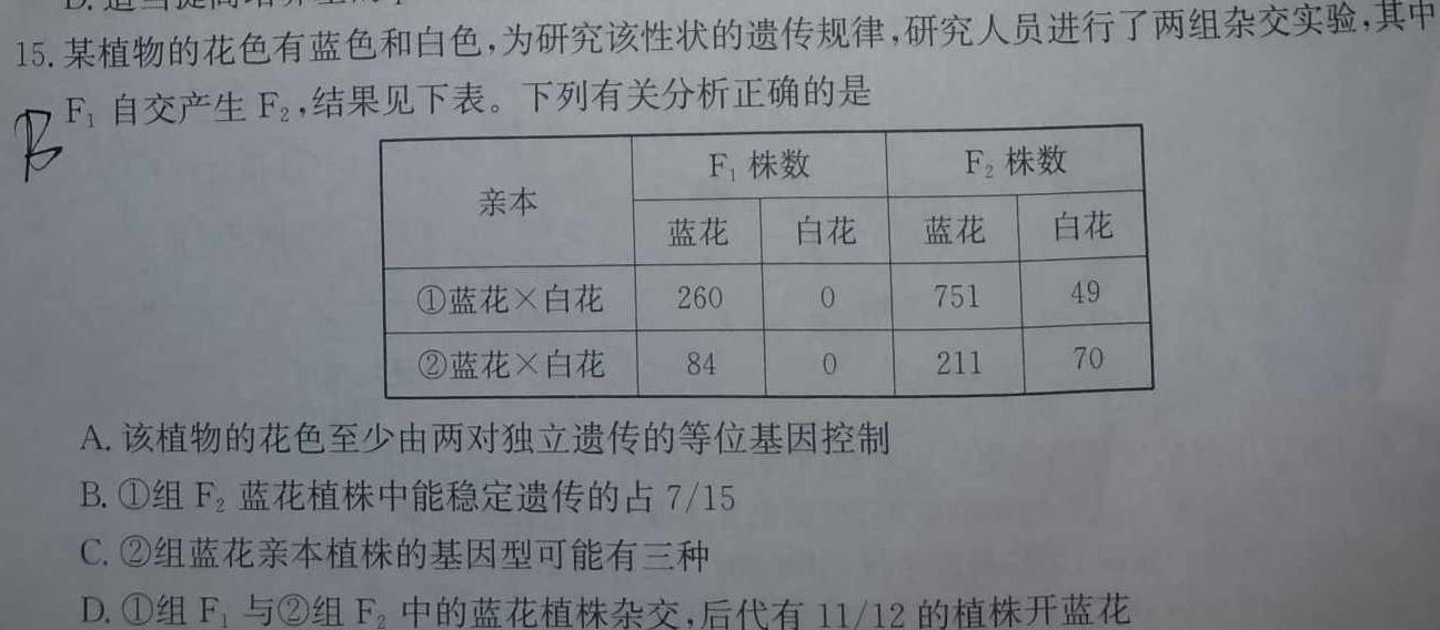 2024届高考信息检测卷(全国卷)二2生物学部分