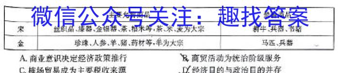 2024届山东省高三4月联考(24-411C)历史试卷答案