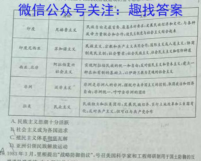 江西省2024年初中学业水平考试样卷试题卷(一)1历史试卷