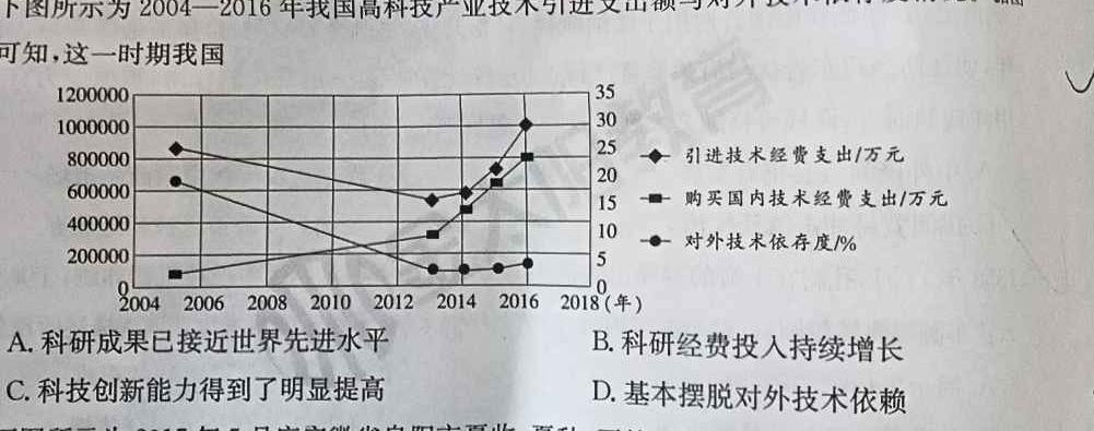 河北省唐山市2023-2024学年七年级下学期阶段学业水平抽样评估历史