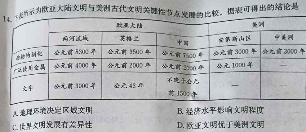[上饶一模]江西省上绕市2024届高三第一次高考模拟考试历史