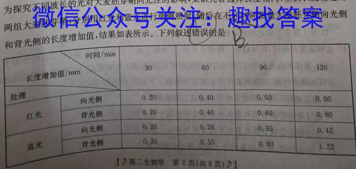 赢战高考·2024高考模拟冲刺卷(六)6数学