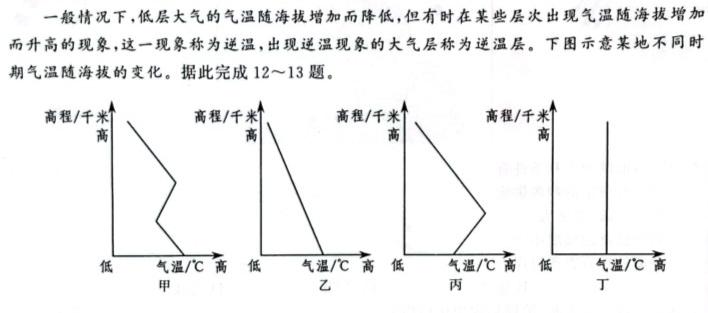 2024年全国高考·模拟调研卷(六)6地理试卷答案。