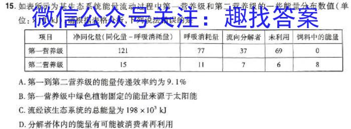 河南省十所名校2023-2024高中毕业班阶段性测试(六)生物学试题答案