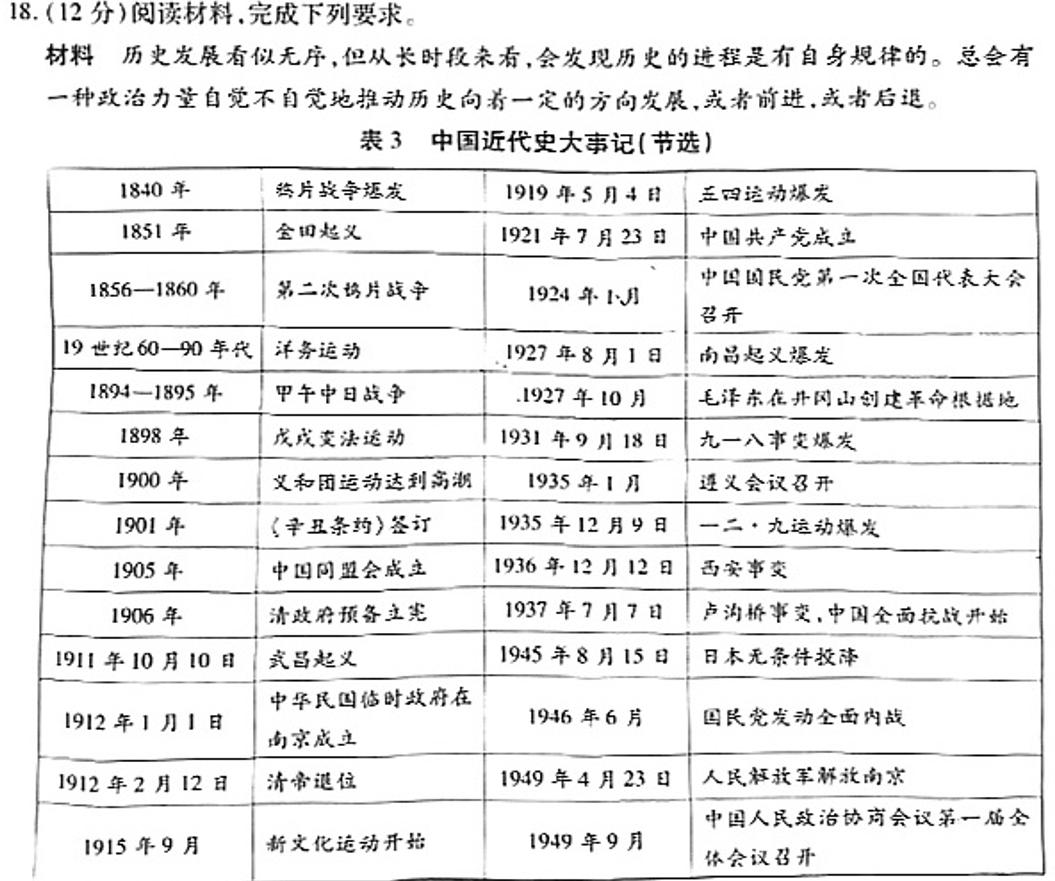 [今日更新]2024届智慧上进 名校学术联盟 高考模拟信息卷押题卷JX(十一)历史试卷答案