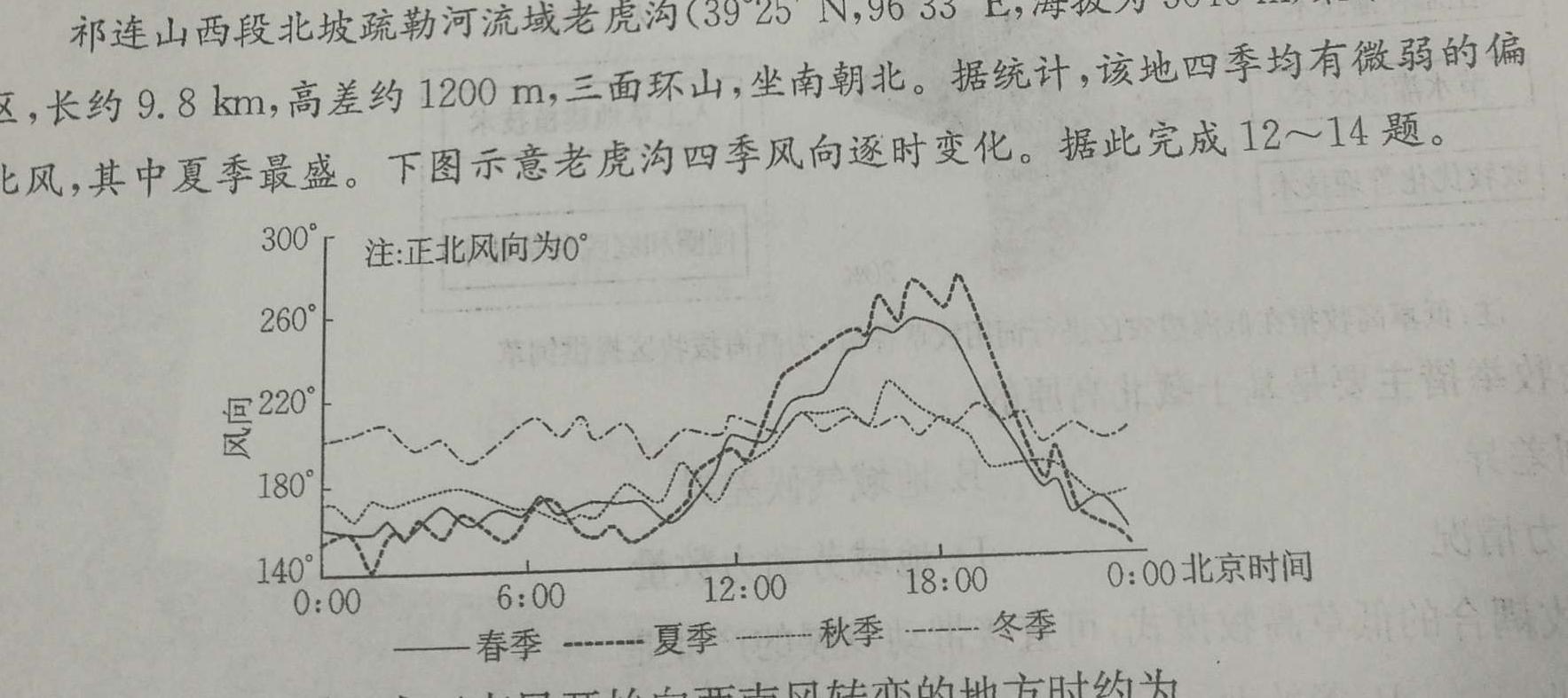 2024届河南省中考导向总复习试卷考前信息卷(一)地理试卷l