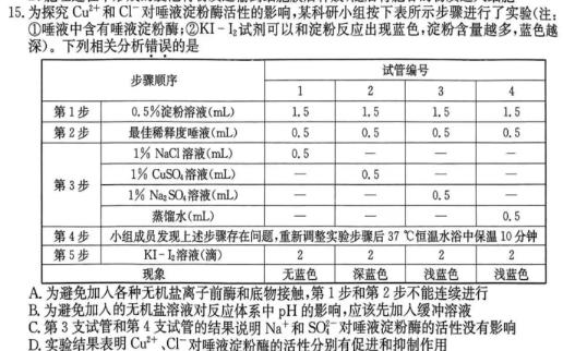 2024年陕西省九年级初中学业水平考试信息卷(C)生物学