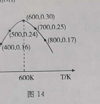 1群力考卷·模拟卷·2024届高三第四次化学试卷答案