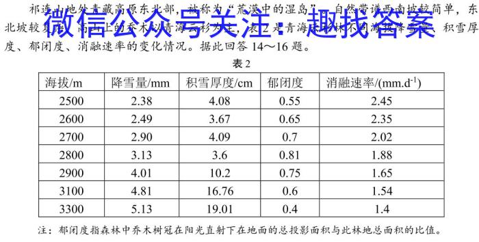 陕西省2023-2024学年高二下学期期末联考地理试卷答案