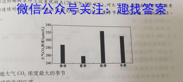 2024ʡ¸߿Ϣ().