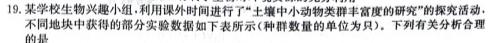 河北省2024年九年级模拟考试生物学部分