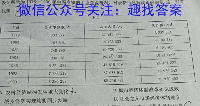 [新疆一模]新疆维吾尔自治区2024年普通高考第一次适应性检测历史试卷答案