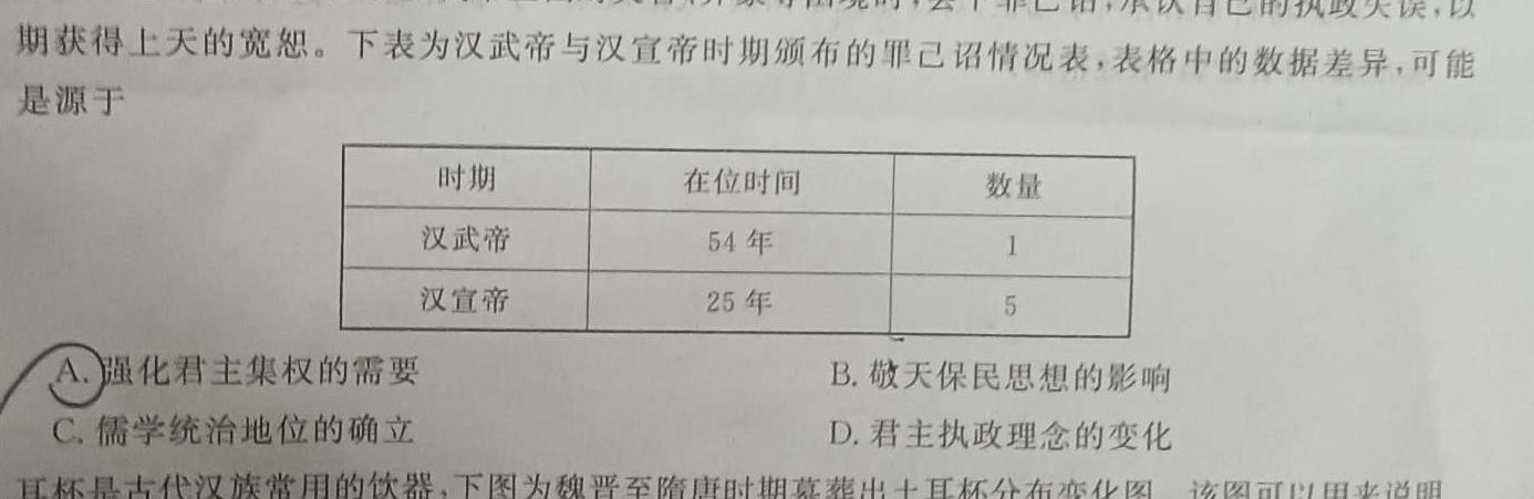 陕西省2023-2024高二年级考试(429B)历史