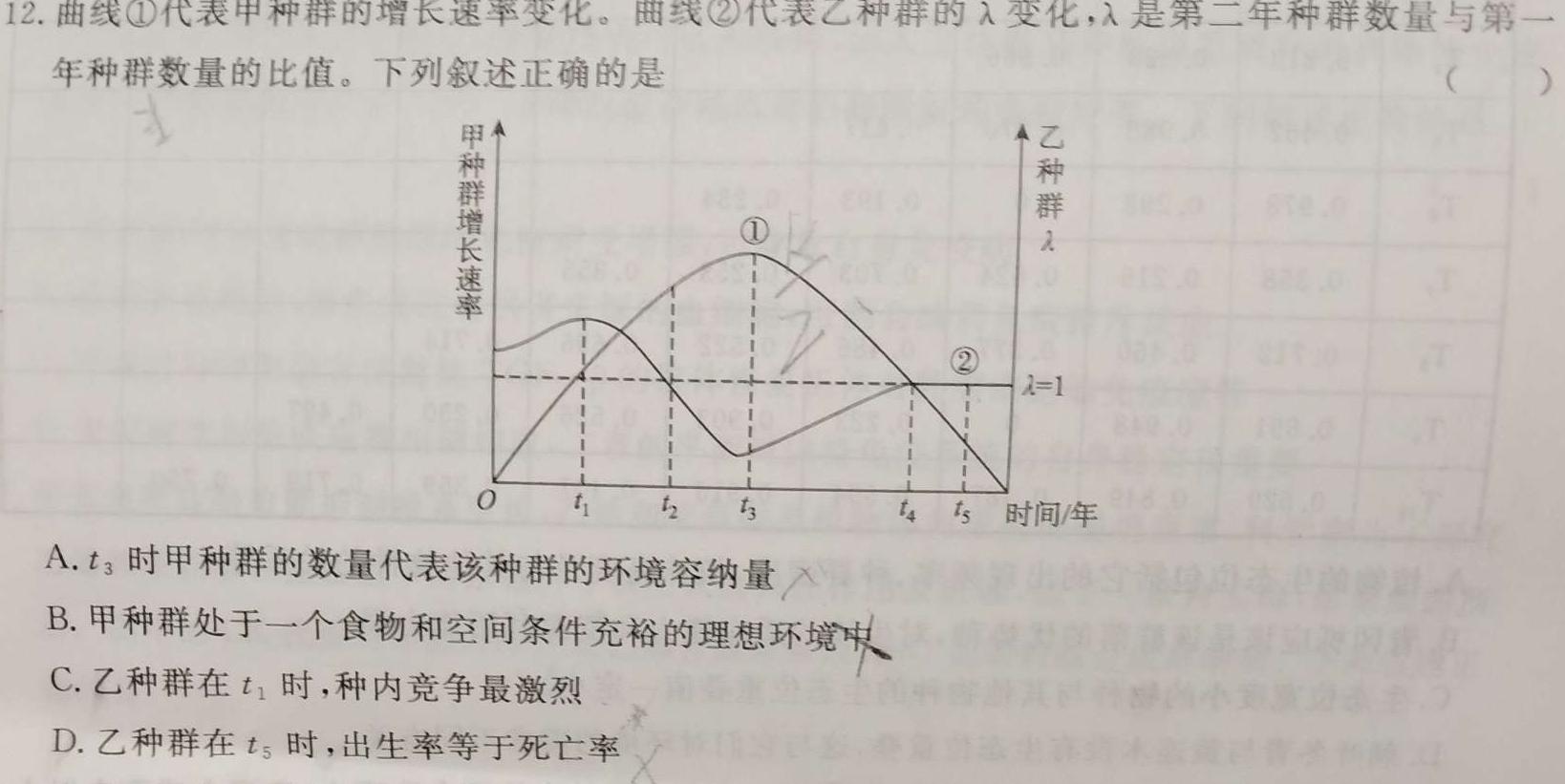 衡水金卷 2024届高三年级4月份大联考(LL)生物学部分