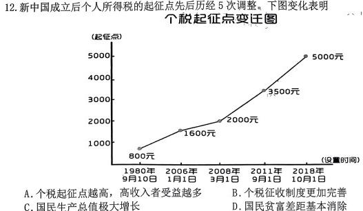 2023-2024学年高三试卷3月百万联考(算盘)历史