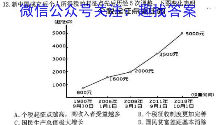 百师联盟 2024届高三冲刺卷(一)1 新高考卷历史试卷答案