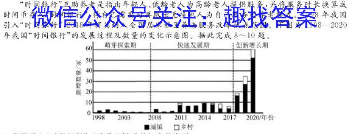 [今日更新]2024届四川省高考冲刺考试(三)(5月卷A)地理h