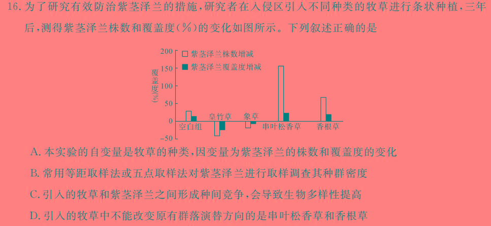 2024年陕西省九年级初中学业水平考试信息卷(C)生物