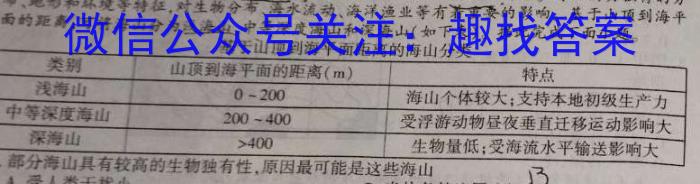 [今日更新]2024年新高考联考协作体高二2月收心考试地理h