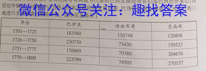 ［山西大联考］山西省2024届高三年级5月联考历史试卷