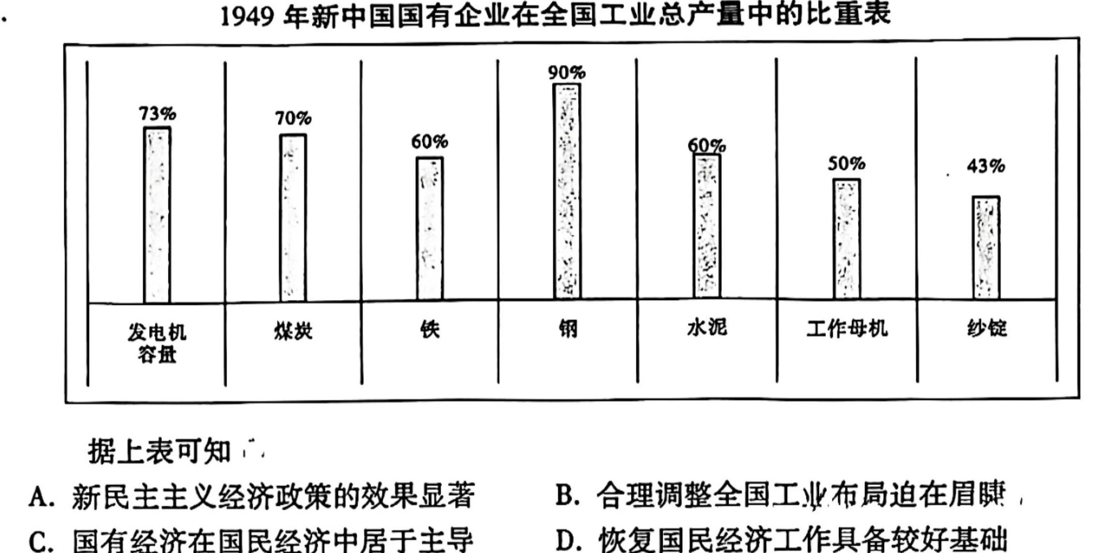 [今日更新]重庆市七校2024届高三3月联考历史试卷答案