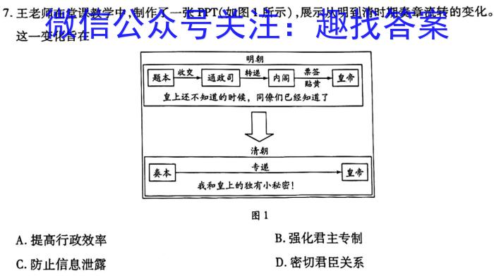 山东省潍坊市2023-2024学年下学期高二期末考试&政治