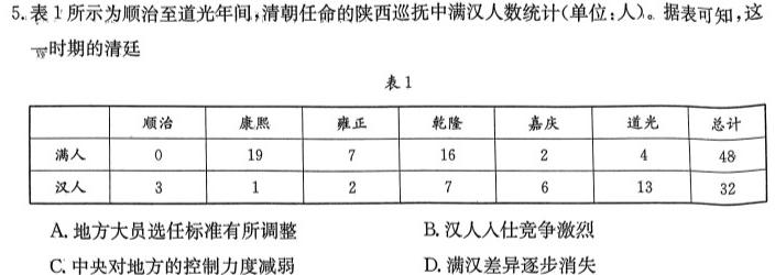 吉林省2024届高三年级下学期2月联考历史