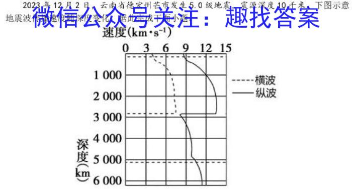 真题密卷考前冲顶实战演练(二)&政治