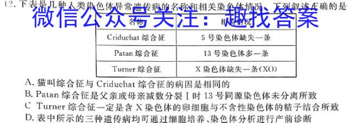 ［甘肃大联考］2024届高三年级5月联考（趋势图）生物学试题答案